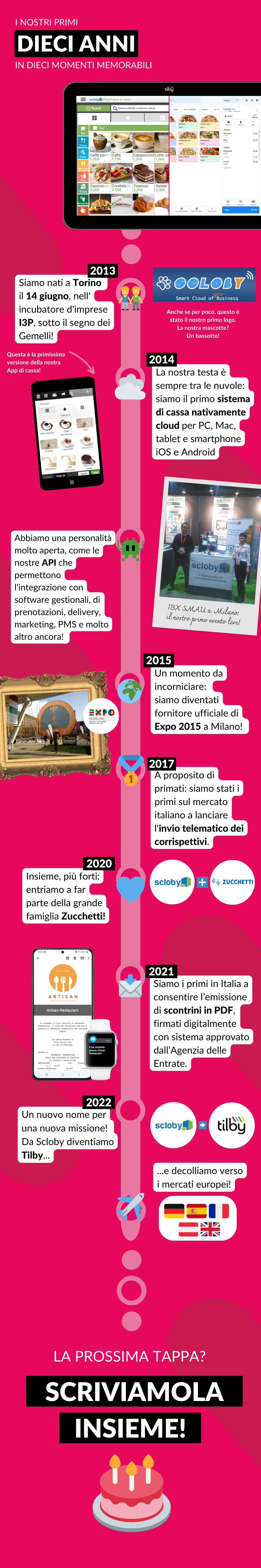 Infografica - Tilby 10 anni