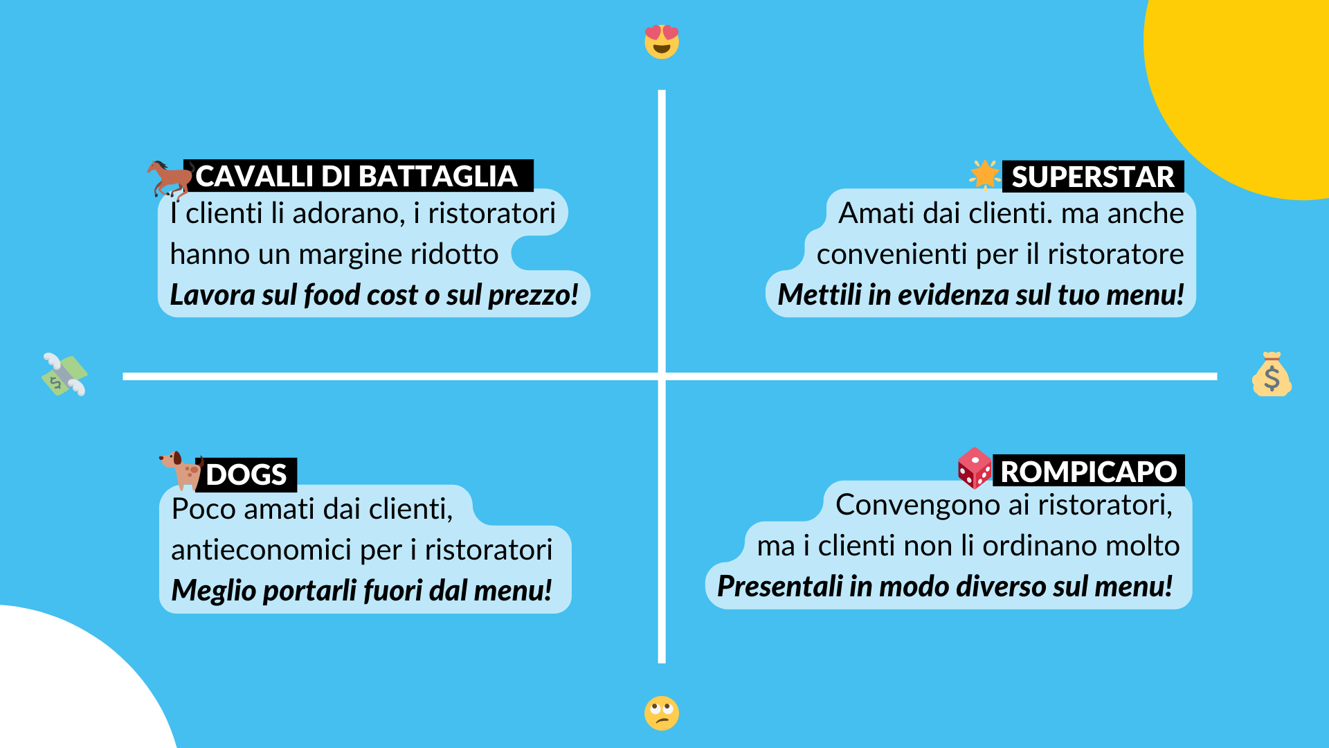 Menu Engineering Schema